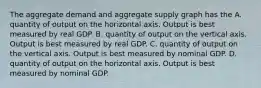 The aggregate demand and aggregate supply graph has the A. quantity of output on the horizontal axis. Output is best measured by real GDP. B. quantity of output on the vertical axis. Output is best measured by real GDP. C. quantity of output on the vertical axis. Output is best measured by nominal GDP. D. quantity of output on the horizontal axis. Output is best measured by nominal GDP.