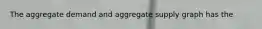 The aggregate demand and aggregate supply graph has the