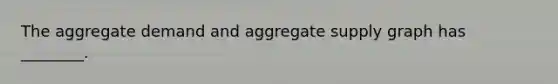 The aggregate demand and aggregate supply graph has ________.