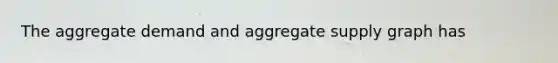 The aggregate demand and aggregate supply graph has