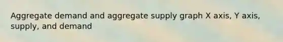 Aggregate demand and aggregate supply graph X axis, Y axis, supply, and demand