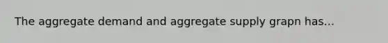 The aggregate demand and aggregate supply grapn has...