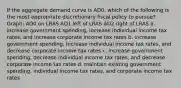 If the aggregate demand curve is AD0, which of the following is the most appropriate discretionary fiscal policy to pursue? Graph: AD0 on LRAS AD1 left of LRAS AD2 right of LRAS a. increase government spending, increase individual income tax rates, and increase corporate income tax rates b. increase government spending, increase individual income tax rates, and decrease corporate income tax rates c. increase government spending, decrease individual income tax rates, and decrease corporate income tax rates d. maintain existing government spending, individual income tax rates, and corporate income tax rates