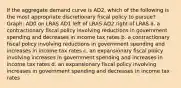 If the aggregate demand curve is AD2, which of the following is the most appropriate discretionary fiscal policy to pursue? Graph: AD0 on LRAS AD1 left of LRAS AD2 right of LRAS a. a contractionary fiscal policy involving reductions in government spending and decreases in income tax rates b. a contractionary fiscal policy involving reductions in government spending and increases in income tax rates c. an expansionary fiscal policy involving increases in government spending and increases in income tax rates d. an expansionary fiscal policy involving increases in government spending and decreases in income tax rates