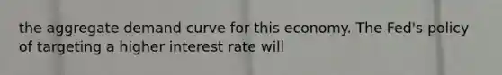 the aggregate demand curve for this economy. The Fed's policy of targeting a higher interest rate will