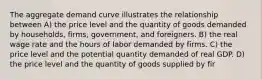 The aggregate demand curve illustrates the relationship between A) the price level and the quantity of goods demanded by households, firms, government, and foreigners. B) the real wage rate and the hours of labor demanded by firms. C) the price level and the potential quantity demanded of real GDP. D) the price level and the quantity of goods supplied by fir