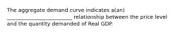 The aggregate demand curve indicates a(an) _________________________ relationship between the price level and the quantity demanded of Real GDP.