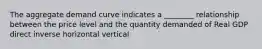 The aggregate demand curve indicates a ________ relationship between the price level and the quantity demanded of Real GDP direct inverse horizontal vertical