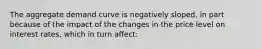 The aggregate demand curve is negatively sloped, in part because of the impact of the changes in the price level on interest rates, which in turn affect: