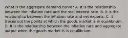 What is the aggregate demand​ curve? A. It is the relationship between the inflation rate and the real interest rate. B. It is the relationship between the inflation rate and net exports. C. It traces out the points at which the goods market is in equilibrium. D. It is the relationship between the inflation rate and aggregate output when the goods market is in equilibrium.