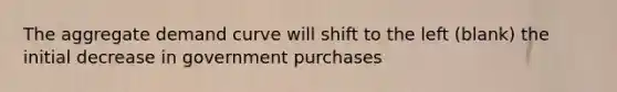 The aggregate demand curve will shift to the left (blank) the initial decrease in government purchases