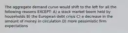 The aggregate demand curve would shift to the left for all the following reasons EXCEPT: A) a stock market boom held by households B) the European debt crisis C) a decrease in the amount of money in circulation D) more pessimistic firm expectations