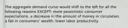 The aggregate demand curve would shift to the left for all the following reasons EXCEPT: more pessimistic consumer expectations. a decrease in the amount of money in circulation. a fall in consumers' wealth. lower labor productivity.