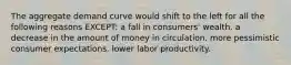 The aggregate demand curve would shift to the left for all the following reasons EXCEPT: a fall in consumers' wealth. a decrease in the amount of money in circulation. more pessimistic consumer expectations. lower labor productivity.