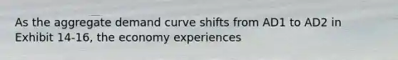 As the aggregate demand curve shifts from AD1 to AD2 in Exhibit 14-16, the economy experiences