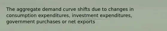 The aggregate demand curve shifts due to changes in consumption expenditures, investment expenditures, government purchases or net exports