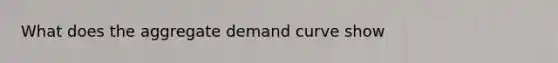 What does the aggregate demand curve show