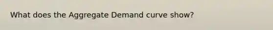 What does the Aggregate Demand curve show?