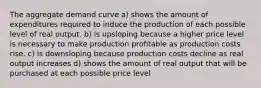 The aggregate demand curve a) shows the amount of expenditures required to induce the production of each possible level of real output. b) is upsloping because a higher price level is necessary to make production profitable as production costs rise. c) is downsloping because production costs decline as real output increases d) shows the amount of real output that will be purchased at each possible price level