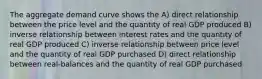 The aggregate demand curve shows the A) direct relationship between the price level and the quantity of real GDP produced B) inverse relationship between interest rates and the quantity of real GDP produced C) inverse relationship between price level and the quantity of real GDP purchased D) direct relationship between real-balances and the quantity of real GDP purchased