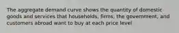 The aggregate demand curve shows the quantity of domestic goods and services that households, firms, the government, and customers abroad want to buy at each price level