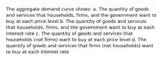 The aggregate demand curve shows: a. The quantity of goods and services that households, firms, and the government want to buy at each price level b. The quantity of goods and services that households, firms, and the government want to buy at each interest rate c. The quantity of goods and services that households (not firms) want to buy at each price level d. The quantity of goods and services that firms (not households) want to buy at each interest rate