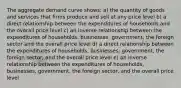 The aggregate demand curve shows: a) the quantity of goods and services that firms produce and sell at any price level b) a direct relationship between the expenditures of households and the overall price level c) an inverse relationship between the expenditures of households, businesses, government, the foreign sector and the overall price level d) a direct relationship between the expenditures of households, businesses, government, the foreign sector, and the overall price level e) an inverse relationship between the expenditures of households, businesses, government, the foreign sector, and the overall price level