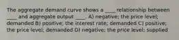 The aggregate demand curve shows a ____ relationship between ____ and aggregate output ____. A) negative; the price level; demanded B) positive; the interest rate; demanded C) positive; the price level; demanded D) negative; the price level; supplied