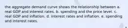 the aggregate demand curve shows the relationship between a. real GDP and interest rates. b. spending and the price level. c. real GDP and inflation. d. interest rates and inflation. e. spending and interest rates.