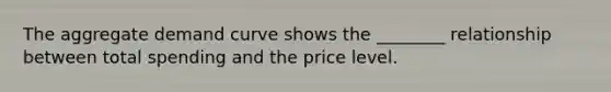 The aggregate demand curve shows the ________ relationship between total spending and the price level.