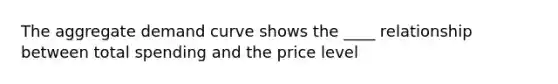 The aggregate demand curve shows the ____ relationship between total spending and the price level