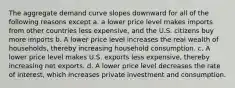 The aggregate demand curve slopes downward for all of the following reasons except a. a lower price level makes imports from other countries less expensive, and the U.S. citizens buy more imports b. A lower price level increases the real wealth of​ households, thereby increasing household consumption. c. A lower price level makes U.S. exports less​ expensive, thereby increasing net exports. d. A lower price level decreases the rate of​ interest, which increases private investment and consumption.