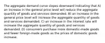 The aggregate demand curve slopes downward indicating that A) an increase in the general price level will reduce the aggregate quantity of goods and services demanded. B) an increase in the general price level will increase the aggregate quantity of goods and services demanded. C) an increase in the interest rate will increase the aggregate quantity of goods and services demanded. D) consumers purchase more domestic-made goods and fewer foreign-made goods as the prices of domestic goods increase.