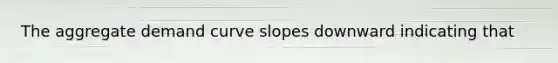 The aggregate demand curve slopes downward indicating that