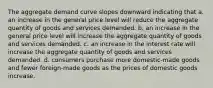 The aggregate demand curve slopes downward indicating that a. an increase in the general price level will reduce the aggregate quantity of goods and services demanded. b. an increase in the general price level will increase the aggregate quantity of goods and services demanded. c. an increase in the interest rate will increase the aggregate quantity of goods and services demanded. d. consumers purchase more domestic-made goods and fewer foreign-made goods as the prices of domestic goods increase.