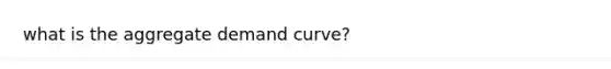 what is the aggregate demand curve?