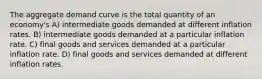 The aggregate demand curve is the total quantity of an economy's A) intermediate goods demanded at different inflation rates. B) intermediate goods demanded at a particular inflation rate. C) final goods and services demanded at a particular inflation rate. D) final goods and services demanded at different inflation rates.