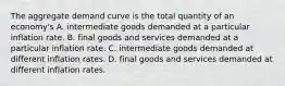 The aggregate demand curve is the total quantity of an​ economy's A. intermediate goods demanded at a particular inflation rate. B. final goods and services demanded at a particular inflation rate. C. intermediate goods demanded at different inflation rates. D. final goods and services demanded at different inflation rates.