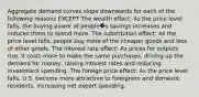 Aggregate demand curves slope downwards for each of the following reasons EXCEPT The wealth effect: As the price level falls, the buying power of people�s savings increases and induces them to spend more. The substitution effect: As the price level falls, people buy more of the cheaper goods and less of other goods. The interest rate effect: As prices for outputs rise, it costs more to make the same purchases, driving up the demand for money, raising interest rates and reducing investment spending. The foreign price effect: As the price level falls, U.S. become more attractive to foreigners and domestic residents, increasing net export spending.