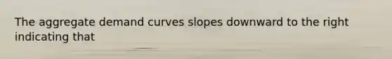 The aggregate demand curves slopes downward to the right indicating that