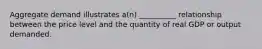 Aggregate demand illustrates a(n) __________ relationship between the price level and the quantity of real GDP or output demanded.