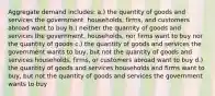 Aggregate demand includes: a.) the quantity of goods and services the government, households, firms, and customers abroad want to buy b.) neither the quantity of goods and services the government, households, nor firms want to buy nor the quantity of goods c.) the quantity of goods and services the government wants to buy, but not the quantity of goods and services households, firms, or customers abroad want to buy d.) the quantity of goods and services households and firms want to buy, but not the quantity of goods and services the government wants to buy