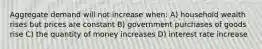 Aggregate demand will not increase when: A) household wealth rises but prices are constant B) government purchases of goods rise C) the quantity of money increases D) interest rate increase