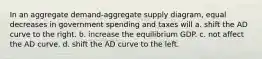 In an aggregate demand-aggregate supply diagram, equal decreases in government spending and taxes will a. shift the AD curve to the right. b. increase the equilibrium GDP. c. not affect the AD curve. d. shift the AD curve to the left.