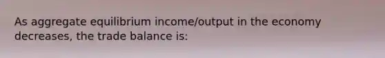 As aggregate equilibrium income/output in the economy decreases, the trade balance is: