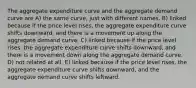 The aggregate expenditure curve and the aggregate demand curve are A) the same curve, just with different names. B) linked because if the price level rises, the aggregate expenditure curve shifts downward, and there is a movement up along the aggregate demand curve. C) linked because if the price level rises, the aggregate expenditure curve shifts downward, and there is a movement down along the aggregate demand curve. D) not related at all. E) linked because if the price level rises, the aggregate expenditure curve shifts downward, and the aggregate demand curve shifts leftward.