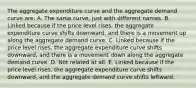 The aggregate expenditure curve and the aggregate demand curve are: A. The same curve, just with different names. B. Linked because if the price level rises, the aggregate expenditure curve shifts downward, and there is a movement up along the aggregate demand curve. C. Linked because if the price level rises, the aggregate expenditure curve shifts downward, and there is a movement down along the aggregate demand curve. D. Not related at all. E. Linked because if the price level rises, the aggregate expenditure curve shifts downward, and the aggregate demand curve shifts leftward.