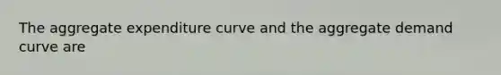 The aggregate expenditure curve and the aggregate demand curve are