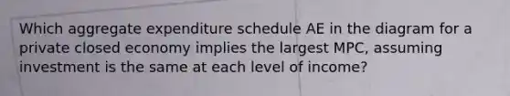 Which aggregate expenditure schedule AE in the diagram for a private closed economy implies the largest MPC, assuming investment is the same at each level of income?