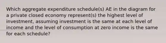 Which aggregate expenditure schedule(s) AE in the diagram for a private closed economy represent(s) the highest level of investment, assuming investment is the same at each level of income and the level of consumption at zero income is the same for each schedule?